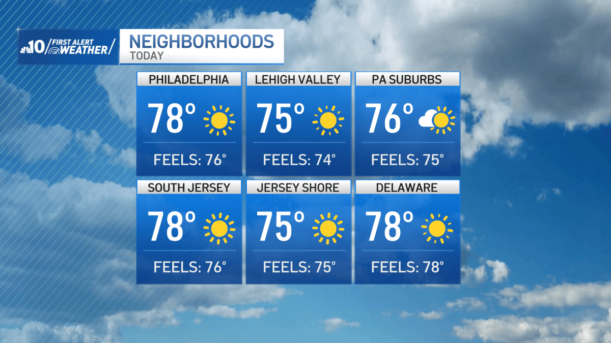 Lovely days ahead before remnants from Isaias bring rain to Philly on Sunday