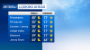 Sunny Sunday ahead after frosty start, with 70s returning this week