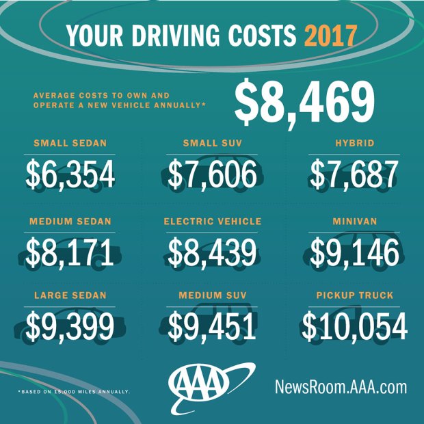 Aaa Study Reveals True Cost Of Owning A Car In 2017 Nbc 10 Photo Credit Aaa